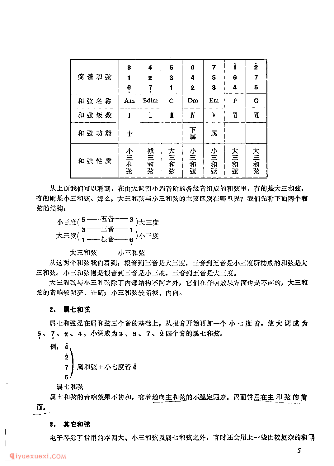 电子琴和弦的知识教学