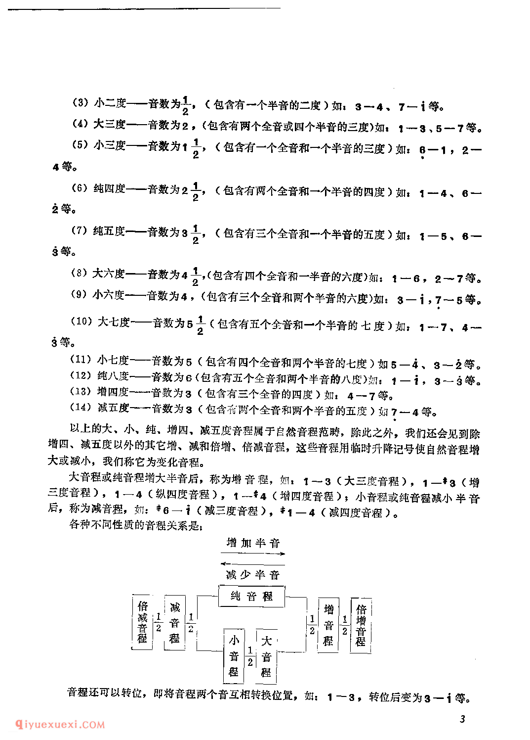 电子琴和弦的知识教学