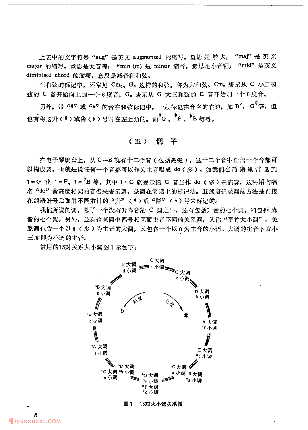 电子琴和弦的知识教学