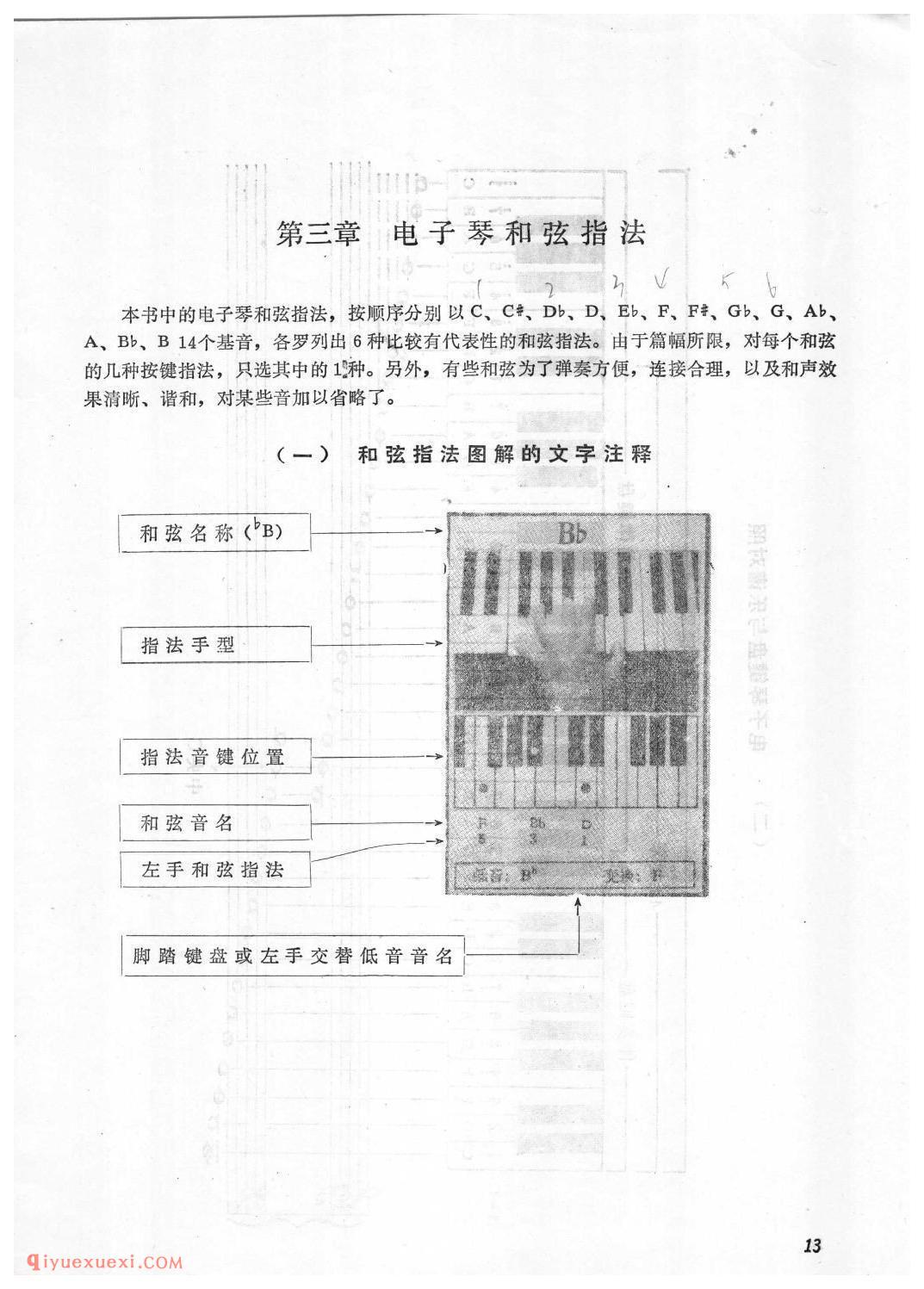 电子琴和弦指法教学