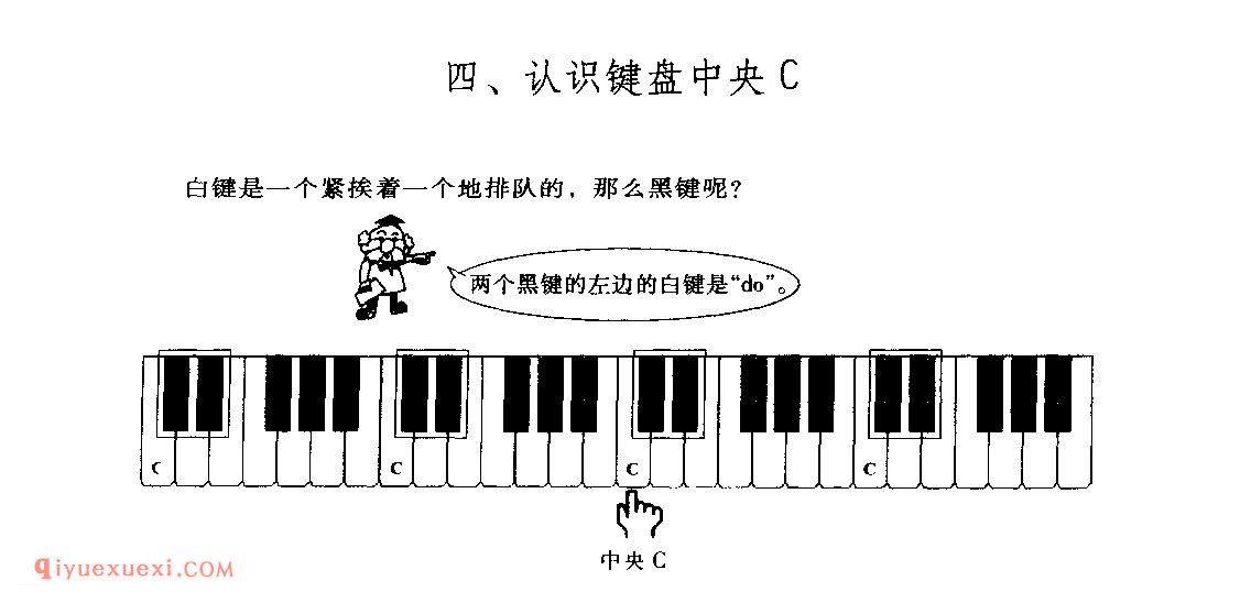 认识键盘中央C