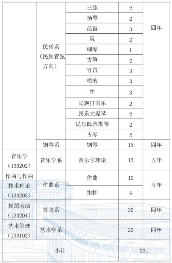 哈尔滨音乐学院2024年艺术类校考专业招生计划