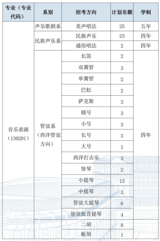 哈尔滨音乐学院2024年艺术类校考专业招生计划